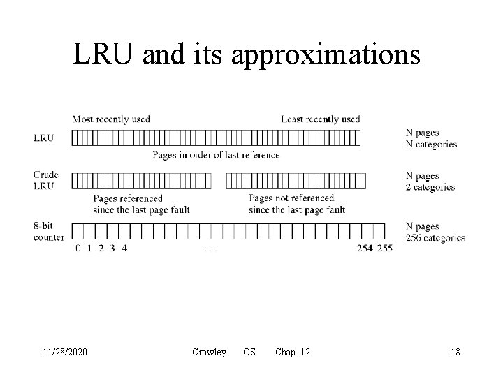 LRU and its approximations 11/28/2020 Crowley OS Chap. 12 18 