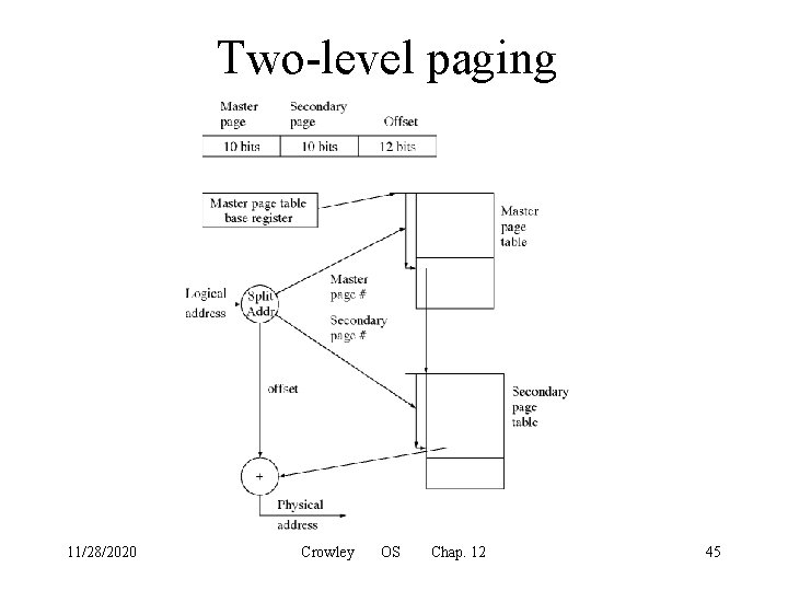 Two-level paging 11/28/2020 Crowley OS Chap. 12 45 