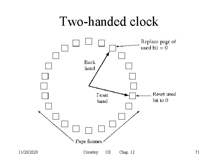 Two-handed clock 11/28/2020 Crowley OS Chap. 12 71 