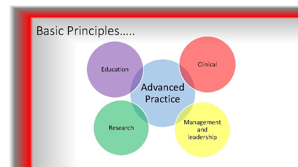 Basic Principles…. . Clinical Education Advanced Practice Research Management and leadership 