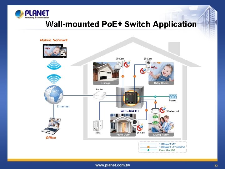 Wall-mounted Po. E+ Switch Application 15 