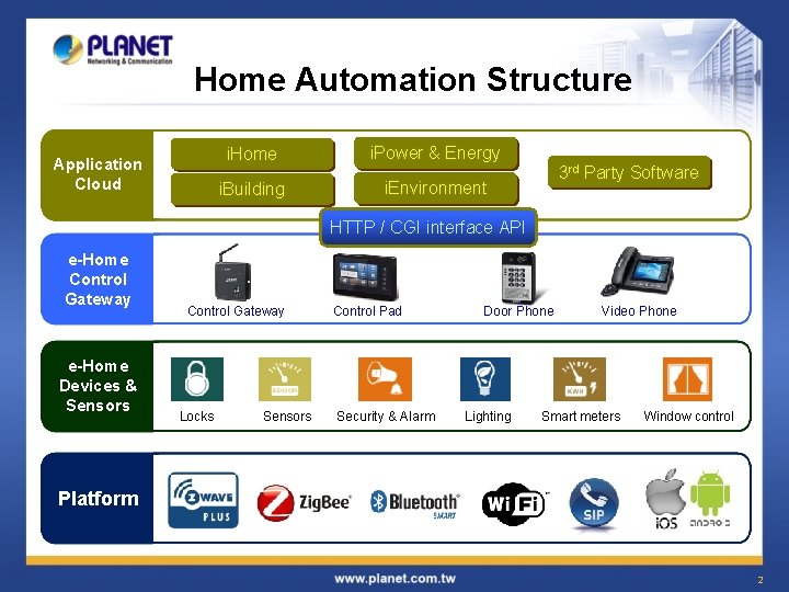 Home Automation Structure Application Cloud i. Home i. Power & Energy i. Building i.