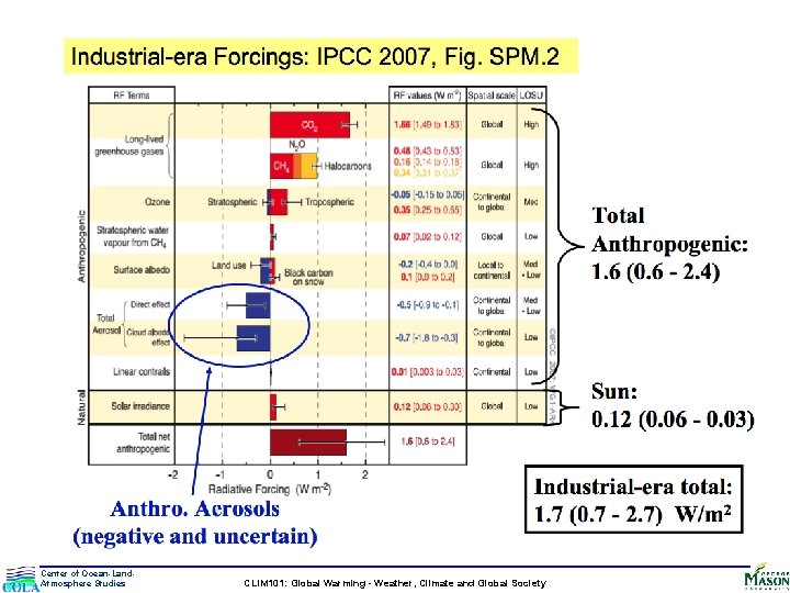 Center Of Oceanland Atmosphere Studies Understanding Uncertainty And