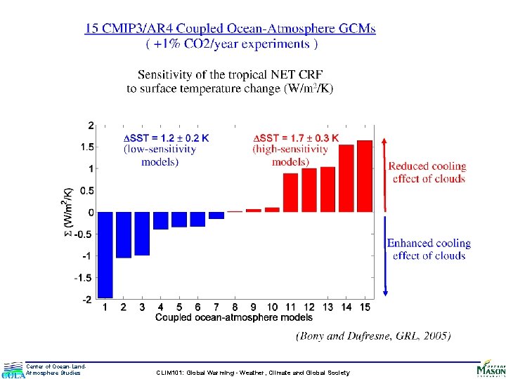 Center Of Oceanland Atmosphere Studies Understanding Uncertainty And