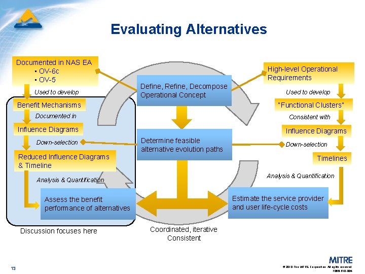 Evaluating Alternatives Documented in NAS EA • OV-6 c • OV-5 Used to develop