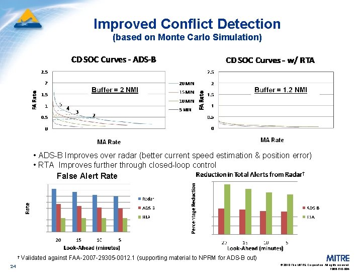 Improved Conflict Detection (based on Monte Carlo Simulation) • ADS-B Improves over radar (better