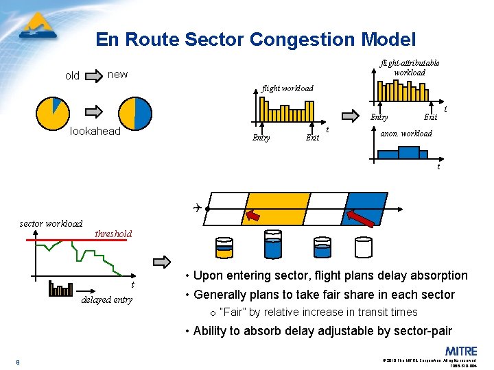 En Route Sector Congestion Model flight-attributable workload new old flight workload Entry lookahead Entry