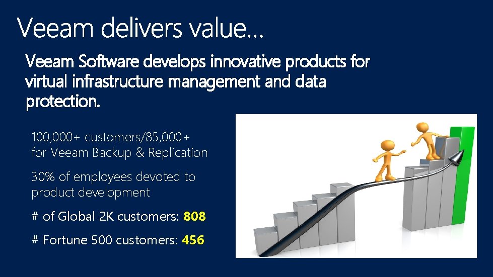 Veeam Software develops innovative products for virtual infrastructure management and data protection. 100, 000+