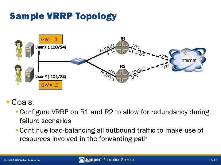 Sample VRRP Topology GW=. 1 User X (. 100/24) User Y (. 101/24) R