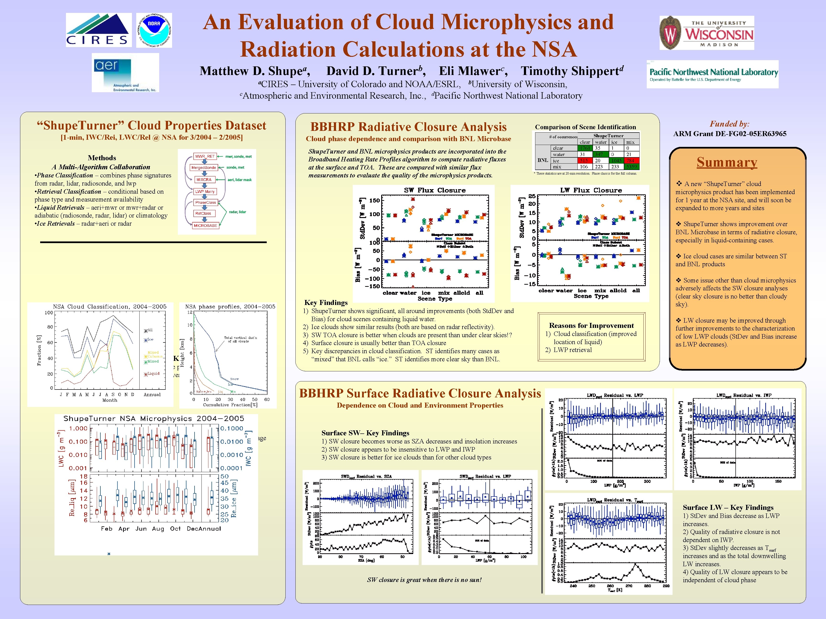 An Evaluation of Cloud Microphysics and Radiation Calculations at the NSA Matthew D. a