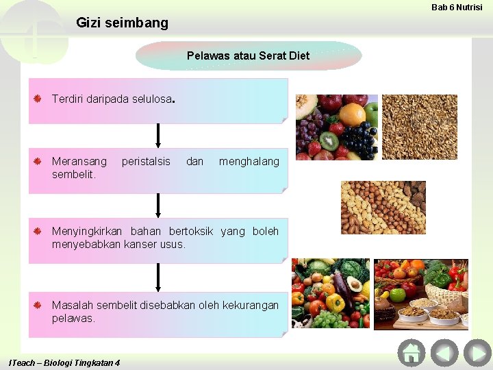 Bab 6 Nutrisi Gizi seimbang Pelawas atau Serat Diet Terdiri daripada selulosa. Meransang sembelit.