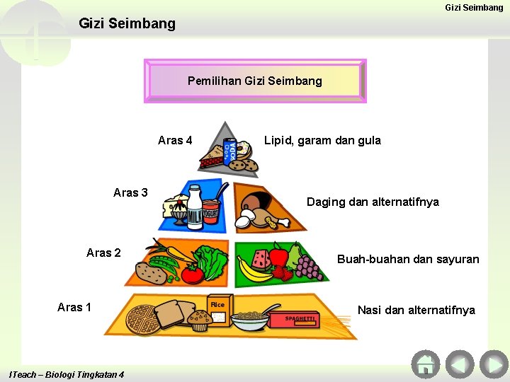 Gizi Seimbang Pemilihan Gizi Seimbang Aras 4 Aras 3 Aras 2 Aras 1 ITeach