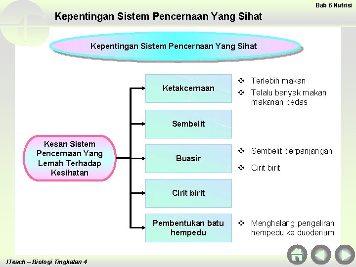 Bab 6 Nutrisi Kepentingan Sistem Pencernaan Yang Sihat Ketakcernaan v Terlebih makan v Telalu