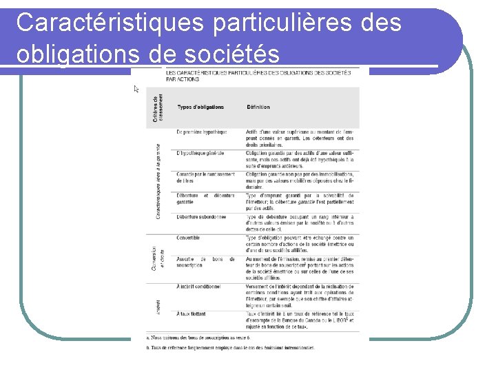 Caractéristiques particulières des obligations de sociétés 