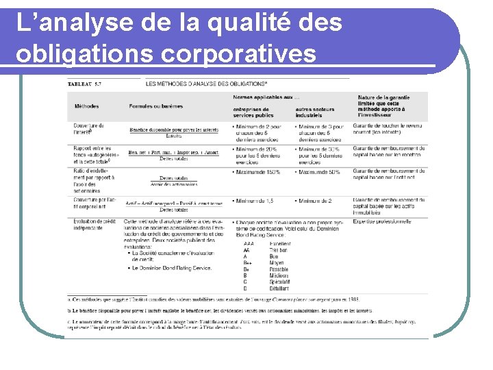L’analyse de la qualité des obligations corporatives 