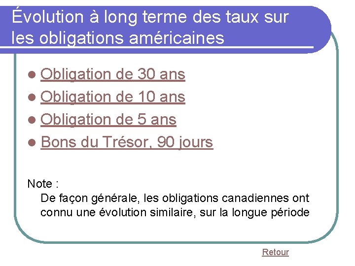 Évolution à long terme des taux sur les obligations américaines l Obligation de 30