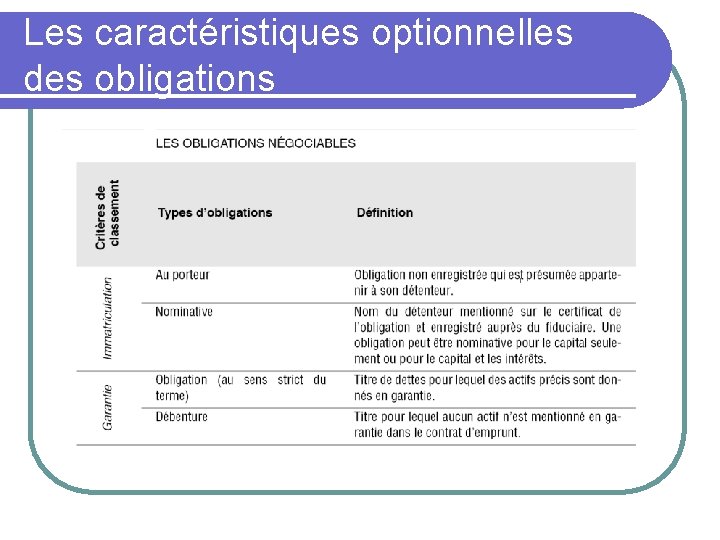 Les caractéristiques optionnelles des obligations 