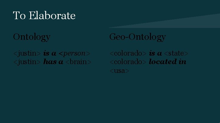 To Elaborate Ontology Geo-Ontology <justin> is a <person> <justin> has a <brain> <colorado> is