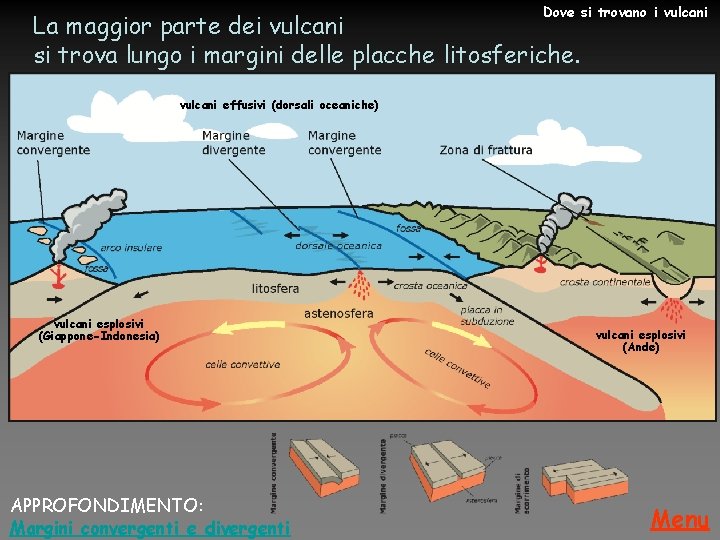 Dove si trovano i vulcani La maggior parte dei vulcani si trova lungo i