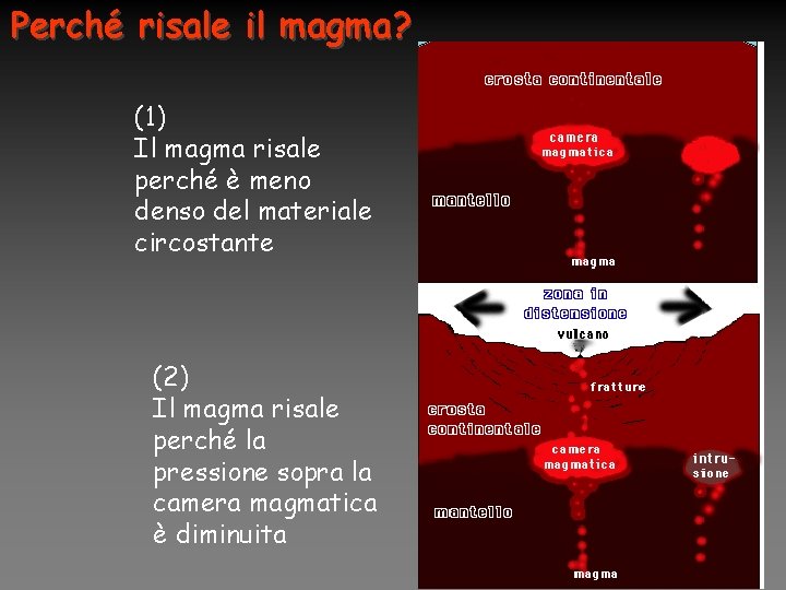 Perché risale il magma? (1) Il magma risale perché è meno denso del materiale
