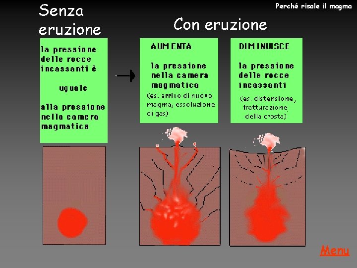 Senza eruzione Perché risale il magma Con eruzione Menu 