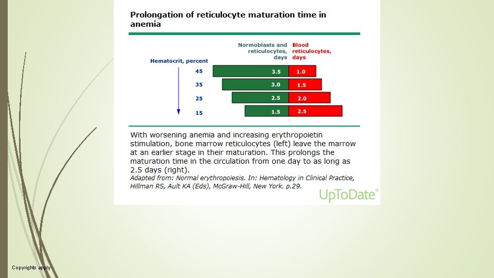 Copyrights apply Copyrights apply