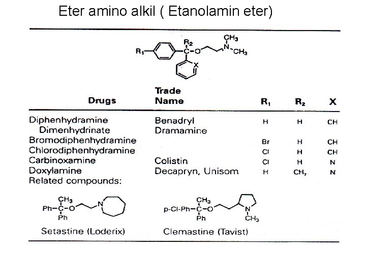 Eter amino alkil ( Etanolamin eter) Eter amino alkil ( Etanolamin eter)