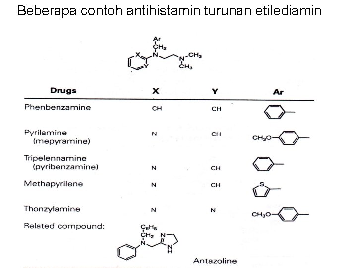 Beberapa contoh antihistamin turunan etilediamin Beberapa contoh antihistamin turunan etilediamin