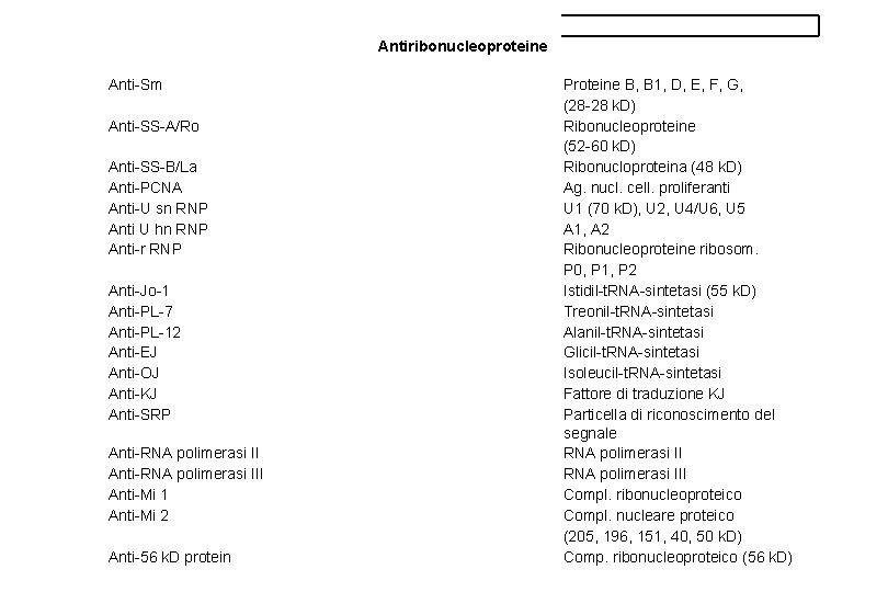 Antiribonucleoproteine Anti-Sm Anti-SS-A/Ro Anti-SS-B/La Anti-PCNA Anti-U sn RNP Anti U hn RNP Anti-r RNP