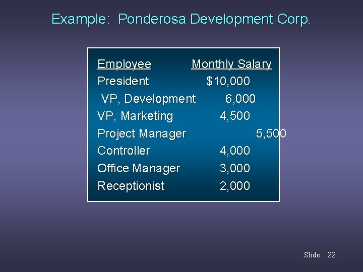 Example: Ponderosa Development Corp. Employee Monthly Salary President $10, 000 VP, Development 6, 000