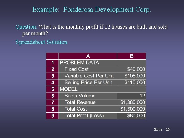 Example: Ponderosa Development Corp. Question: What is the monthly profit if 12 houses are
