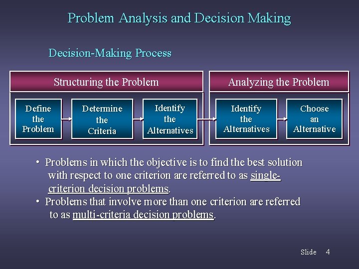 Problem Analysis and Decision Making Decision-Making Process Structuring the Problem Define the Problem Determine