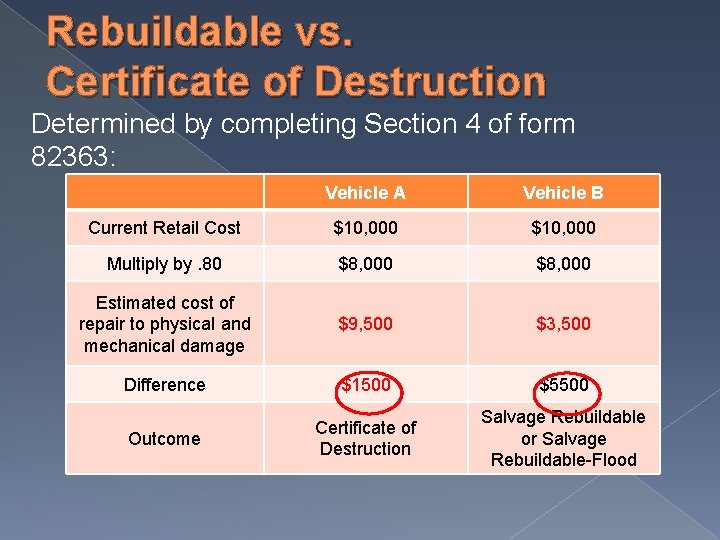 Rebuildable vs. Certificate of Destruction Determined by completing Section 4 of form 82363: Vehicle