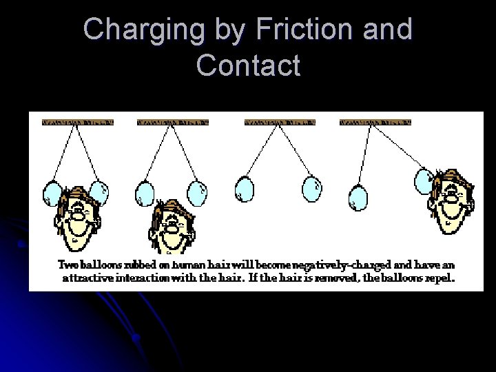 Charging by Friction and Contact 