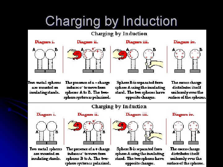 Charging by Induction 