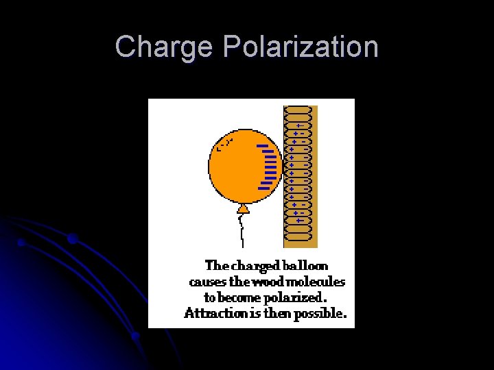 Charge Polarization 