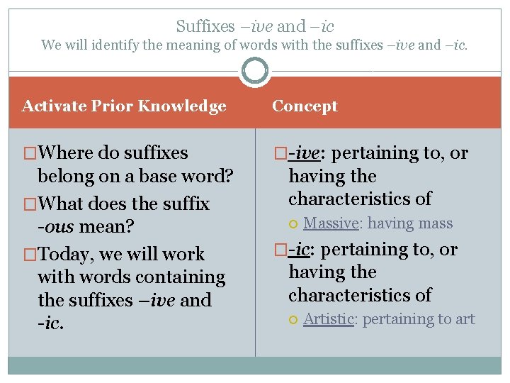 Suffixes –ive and –ic We will identify the meaning of words with the suffixes