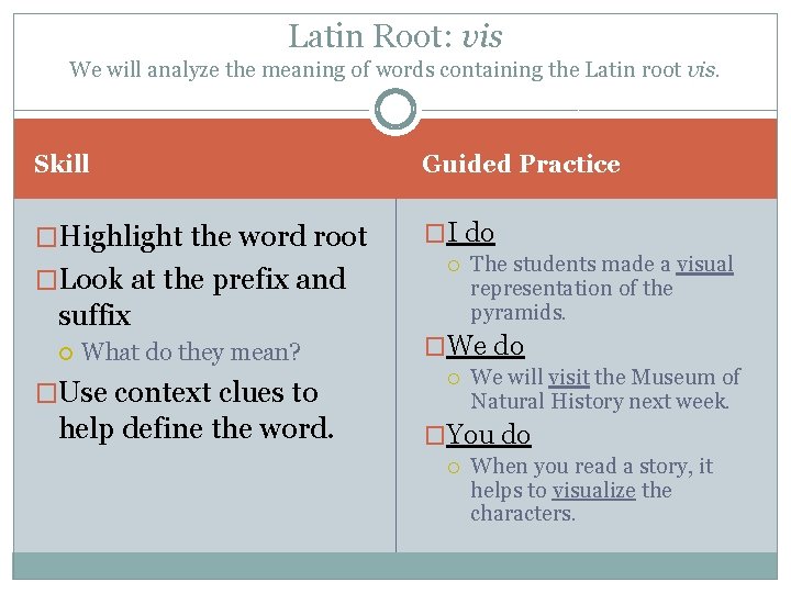 Latin Root: vis We will analyze the meaning of words containing the Latin root Latin Root: vis We will analyze the meaning of words containing the Latin root