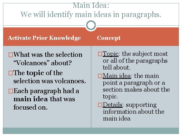 Main Idea: We will identify main ideas in paragraphs. Activate Prior Knowledge Concept �What