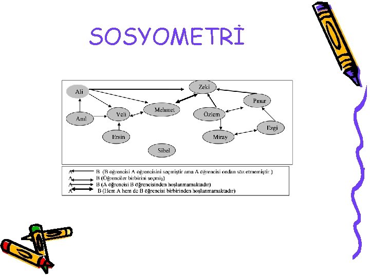 SOSYOMETRİ 