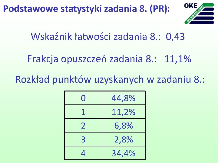 Podstawowe statystyki zadania 8. (PR): Wskaźnik łatwości zadania 8. : 0, 43 Frakcja opuszczeń