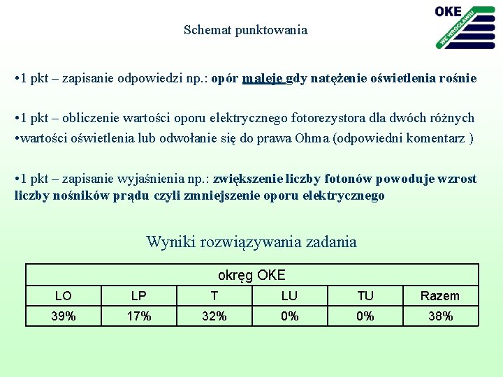 Schemat punktowania • 1 pkt – zapisanie odpowiedzi np. : opór maleje gdy natężenie