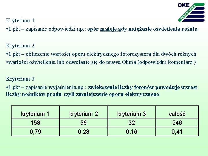 Kryterium 1 • 1 pkt – zapisanie odpowiedzi np. : opór maleje gdy natężenie