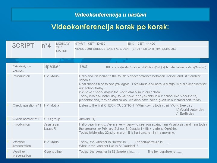 Videokonferencija u nastavi Videokonferencija korak po korak: SCRIPT Talk slowly and n° 4 MONDAY