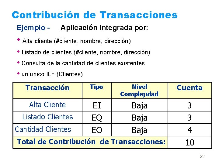 Contribución de Transacciones Ejemplo - Aplicación integrada por: • Alta cliente (#cliente, nombre, dirección)