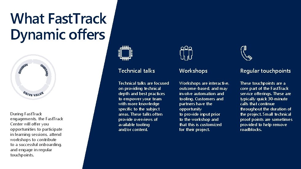 What Fast. Track Dynamic offers During Fast. Track engagements, the Fast. Track Center will