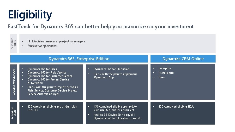Eligibility TARGETED ROLES Fast. Track for Dynamics 365 can better help you maximize on