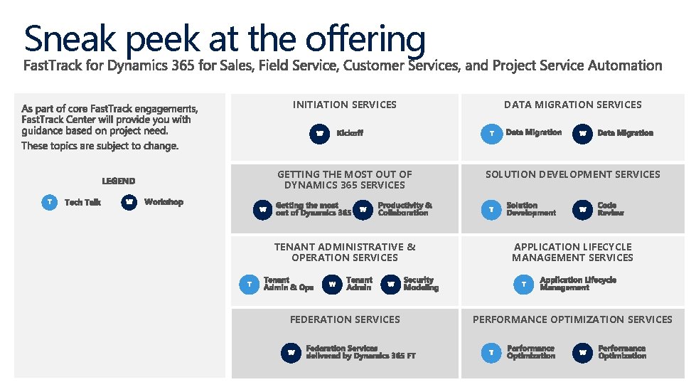 Sneak peek at the offering INITIATION SERVICES DATA MIGRATION SERVICES GETTING THE MOST OUT