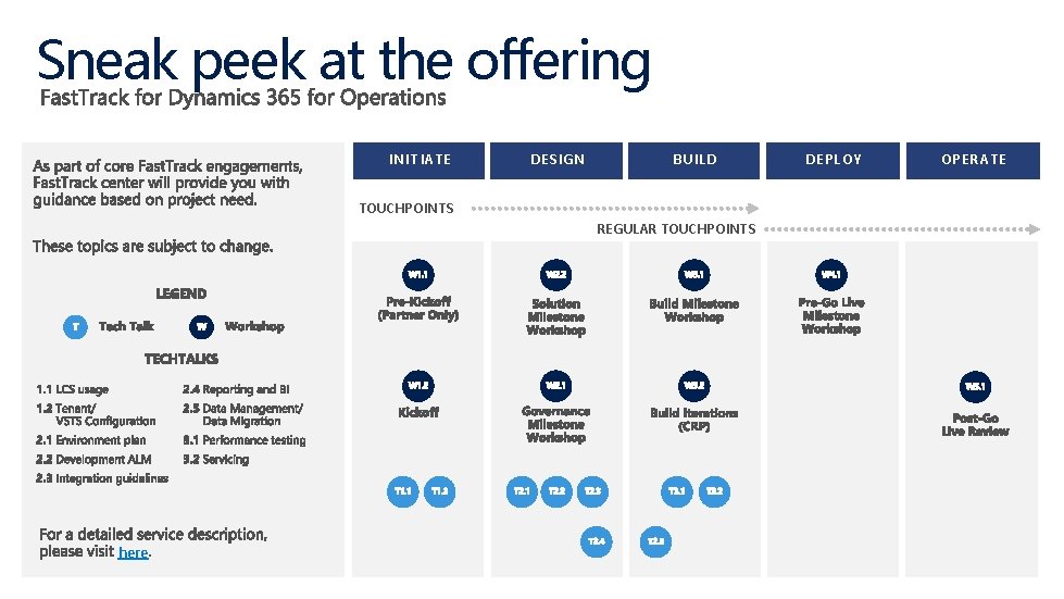 Sneak peek at the offering INITIATE DESIGN BUILD TOUCHPOINTS REGULAR TOUCHPOINTS here DEPLOY OPERATE
