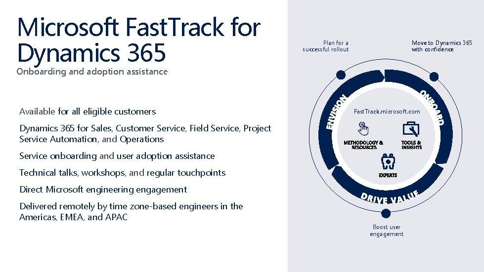 Microsoft Fast. Track for Dynamics 365 Plan for a successful rollout Move to Dynamics